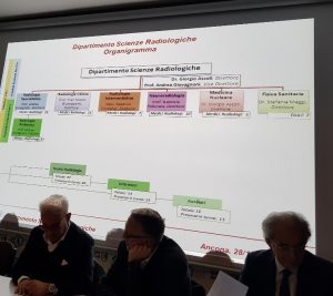 I numeri del Dipartimento di Scienze Radiologiche