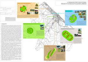 Progetto "5 paesaggi per 5 rotatorie": schema complessivo