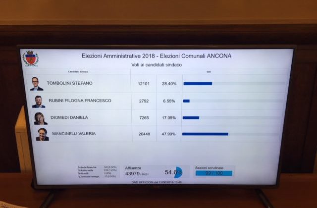 La schermata con i dati dei voti