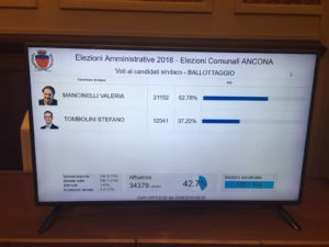 I dati definitivi del ballottaggio