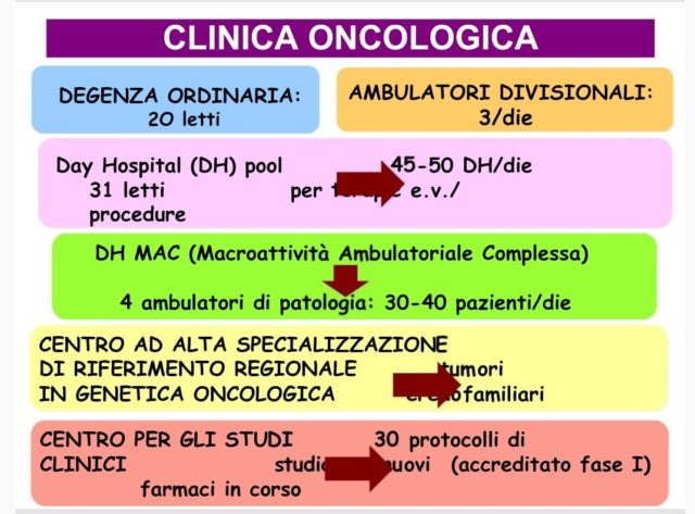 Il Lean applicato alla Clinica oncologica