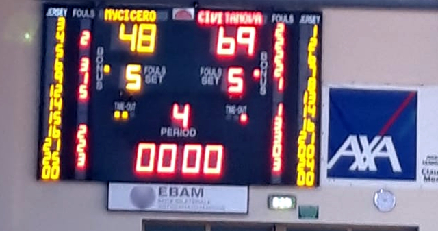 Score finale di BK2000-Civitanova 48-69