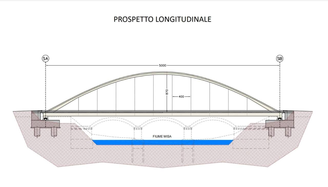Il progetto per il nuovo ponte del Coppetto a Ostra Vetere